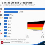 Onlinehandel wird erwachsen Studie